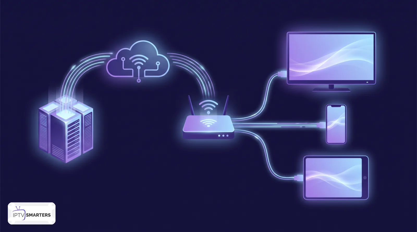 Comment fonctionne IPTV